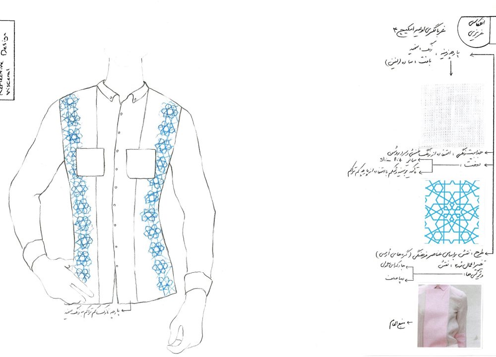 Primary evaluation for Reflective & Visceral layer